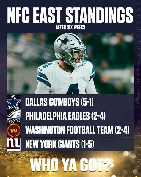 the dallas cowboys standings|Dallas cowboys standings today.